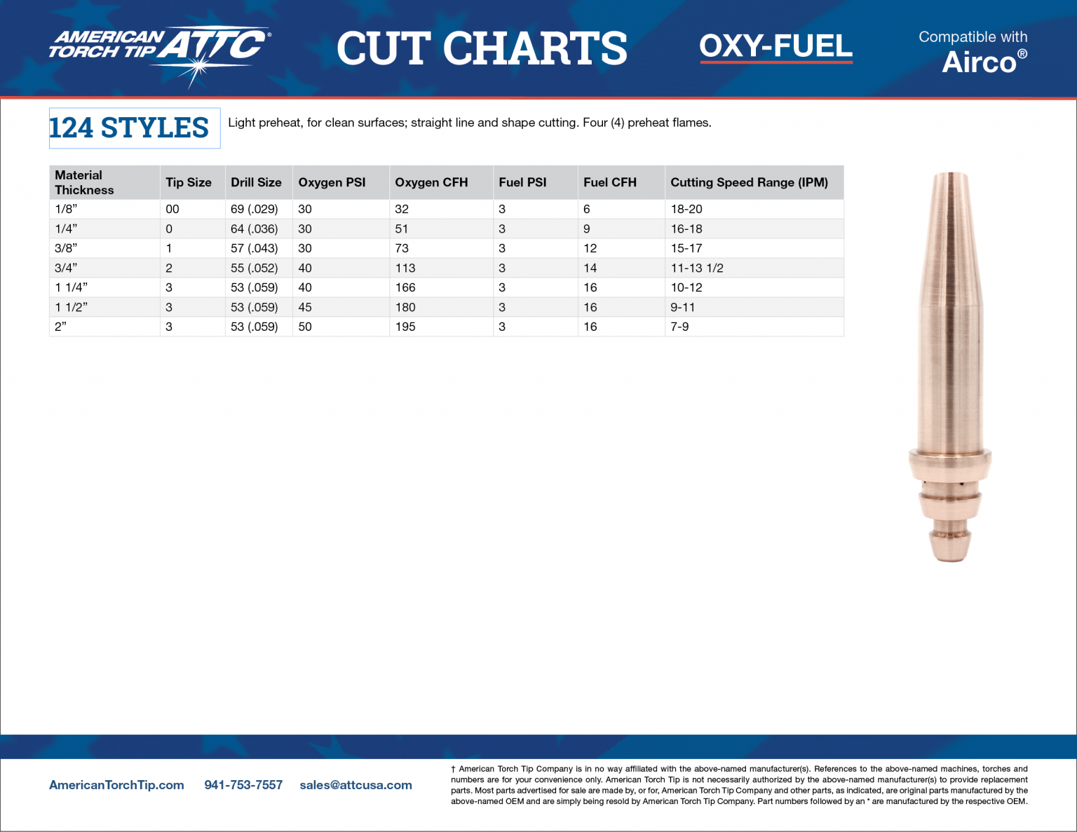 Welding Cut Charts | American Torch Tip Cut Charts