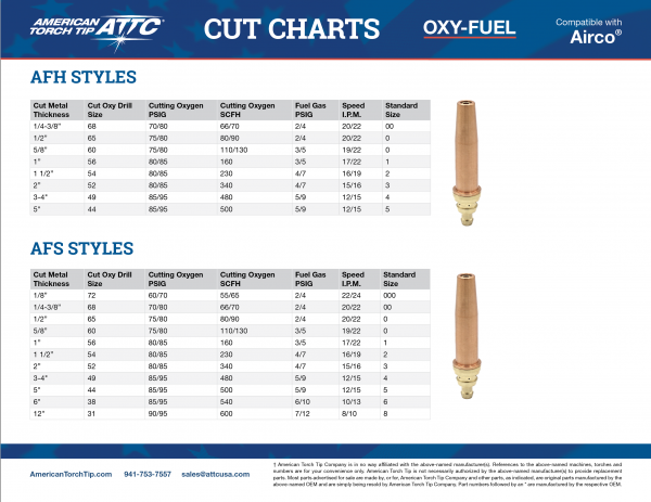 Welding Cut Charts | American Torch Tip Cut Charts