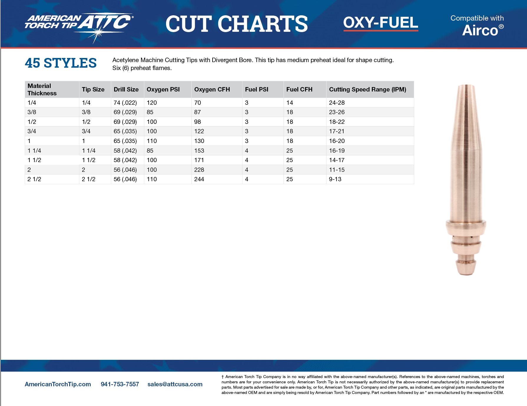 Cut Charts