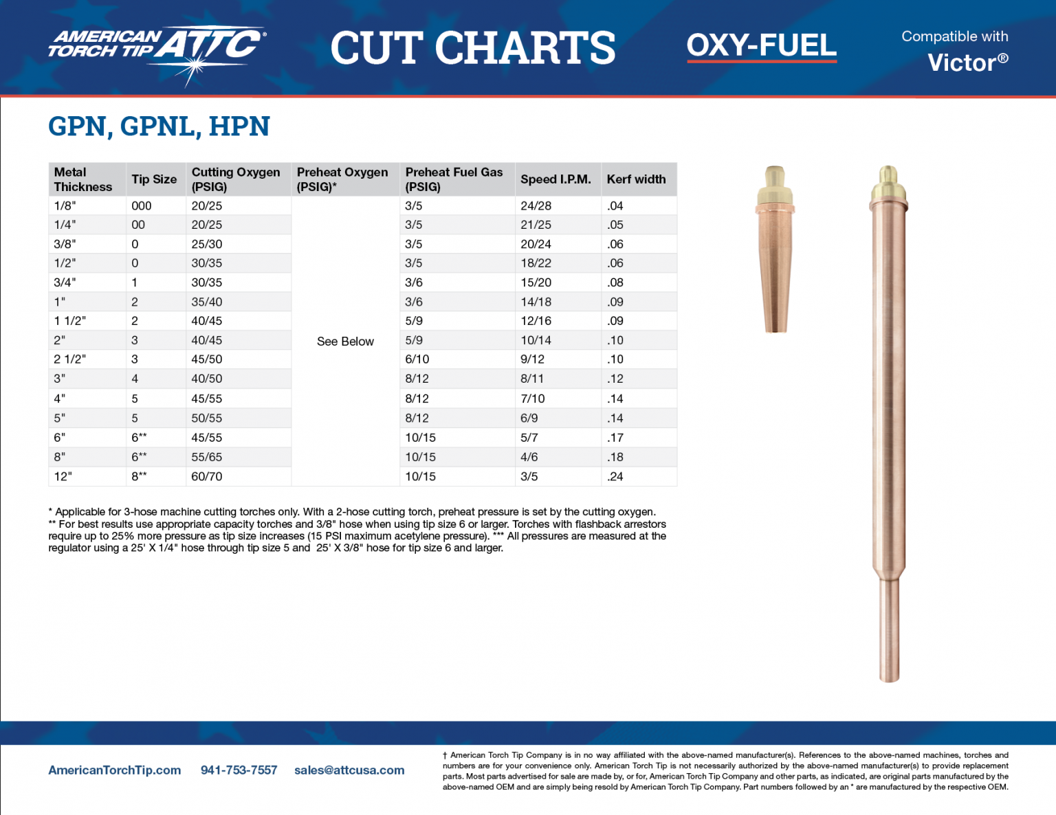 victor-gpn-gpnl-hpn-cut-chart-american-torch-tip